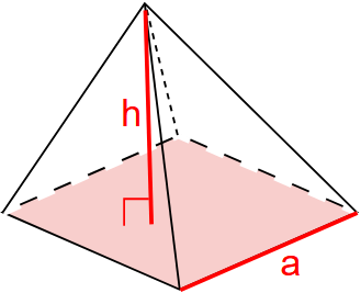 Calculați volumul unei piramide patruunghiulare obișnuite folosind înălțimea și latura bazei.
