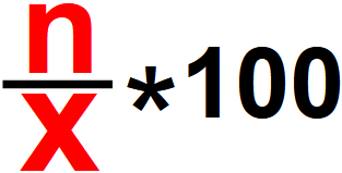 Ce procent este un număr față de un alt număr